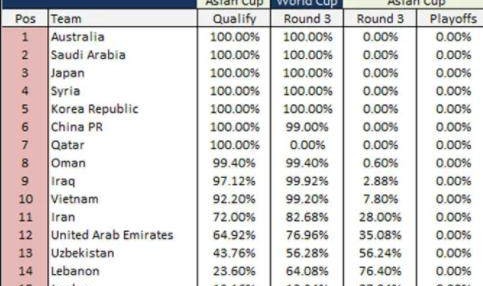 b体育官网-这次终于不是国足了!看看欧洲杯上的数学题