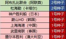 朱艺：新赛季亚冠精英赛继续沿用上赛季瑞士轮赛制，中国三支球队参赛